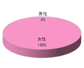サーキットフィットネス施設でのルートサンプリング3