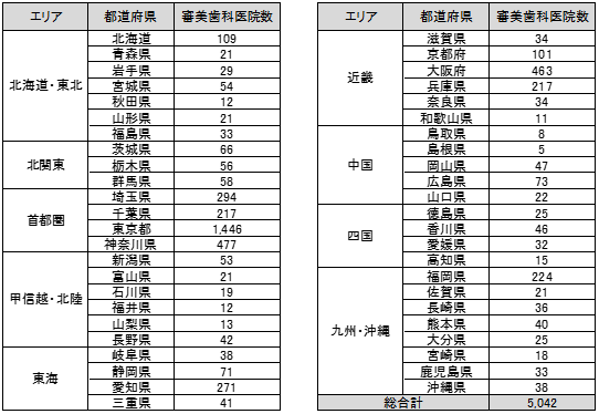 審美歯科医院でのルートサンプリング3