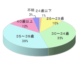 親子カフェSでのルートサンプリング3