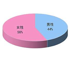 調剤薬局ASでのルートサンプリング3