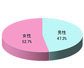 大手書店でのルートサンプリング3