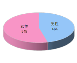 調剤薬局Sでのルートサンプリング3