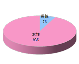 個人料理教室でのルートサンプリング3