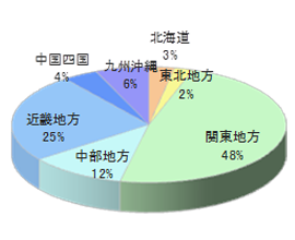 個人料理教室でのルートサンプリング5