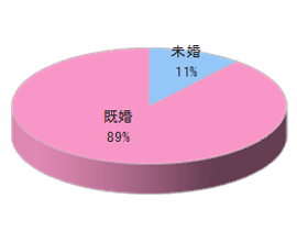 個人料理教室でのルートサンプリング6