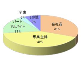 個人料理教室でのルートサンプリング7