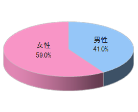 カラオケチェーンUでのルートサンプリング3
