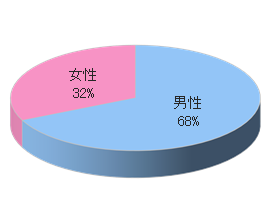 リラクセーションサロンRRでのルートサンプリング3