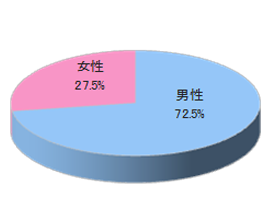 地方のビジネスホテルフロントでのルートサンプリング3