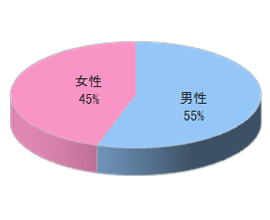 日帰り温泉施設でのルートサンプリング3