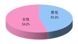 調剤薬局NIでのルートサンプリング3