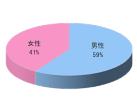 大手レンタルショップGでのルートサンプリング3