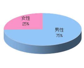 アジア映画中心映画館でのルートサンプリング3
