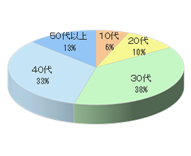 アジア映画中心映画館でのルートサンプリング4