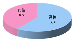 宝くじ販売店でのルートサンプリング3