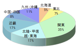 大手総合通販ニッセンの宅配時商品同梱5