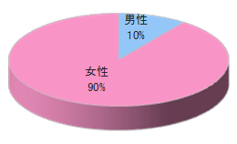 大手総合通販ニッセンの宅配時商品同梱3
