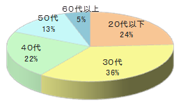 大手総合通販ニッセンの宅配時商品同梱4