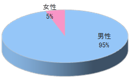 医科歯科診療所/医院オーナードクター向け情報誌チラシ同梱3