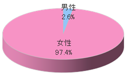 総合ファッション通販サイトFでの宅配時商品同梱3