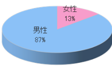 自動車教習所内高齢者向けフリーマガジンJ配布時サンプリング3