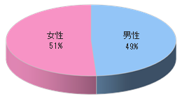 フィットネスクラブ(フィットネスジム)でのタッチ&トライ3