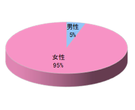 ヨガスタジオでのルートサンプリング3