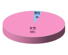 料理教室でのルートサンプリング3