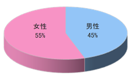 温泉情報誌Y同梱広告3