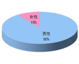 医師向け月刊総合情報誌チラシ同梱3