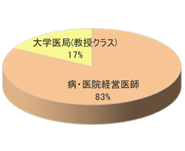 医師向け月刊総合情報誌チラシ同梱6