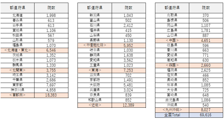 内科医院でのルートサンプリング3