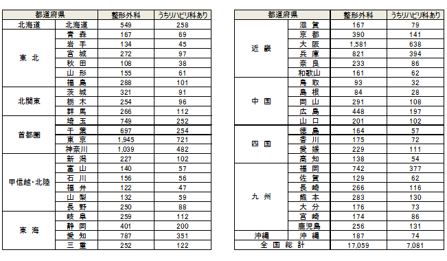 整形外科・リハビリセンターでのルートサンプリング3