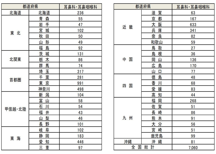 耳鼻科/耳鼻咽喉科医院でのルートサンプリング3