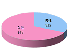 ファッション通販サイトZ商品同梱広告3