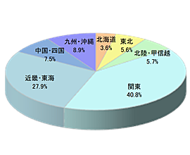 ファッション通販サイトZ商品同梱広告4