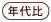 ファッション通販サイトL商品同梱広告_年代比