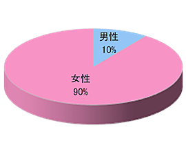 ファッション通販サイトL商品同梱広告