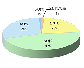 ファッション通販サイトL商品同梱広告4