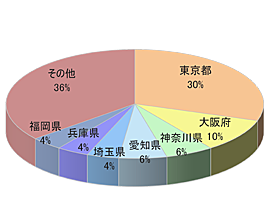 ファッション通販サイトL商品同梱広告5