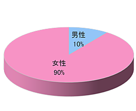 アパレル通販「D」カタログ同梱広告3