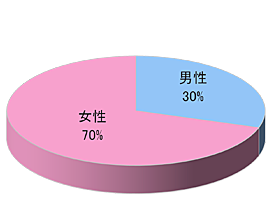 室内アミューズメント施設サンプリング3