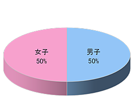 室内アミューズメント施設サンプリング4