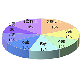 室内アミューズメント施設サンプリング6