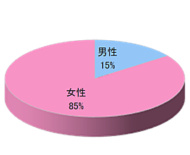 ペットのトリミングサロンでのサンプリング3