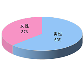 アロマオイル トリートメント&岩盤浴スパでのサンプリング3