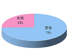 サーフショップでの販促物設置3