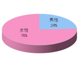 リラクセーションサロン最大手RFでのサンプリング3