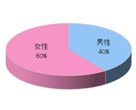 フィットネスクラブTでのルートサンプリング3