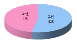 シニア向けアパレル系通販カタログ同梱3